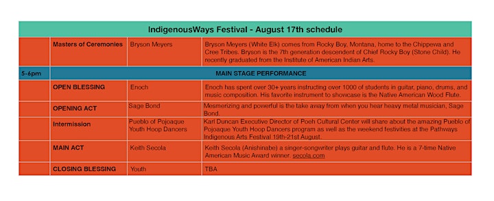 IndigenousWays Festival image
