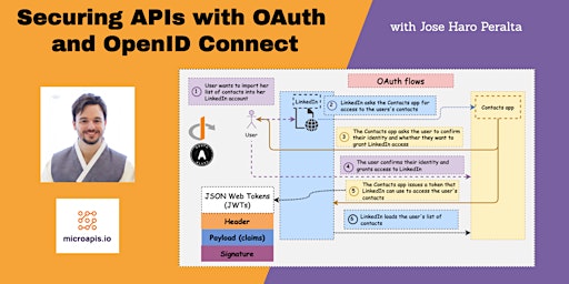 Securing APIs with OAuth and OpenID Connect