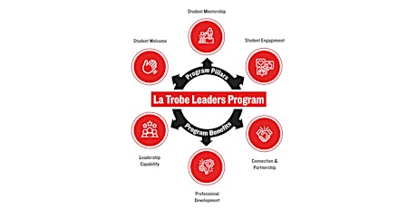 La Trobe Leaders Program - Information Session
