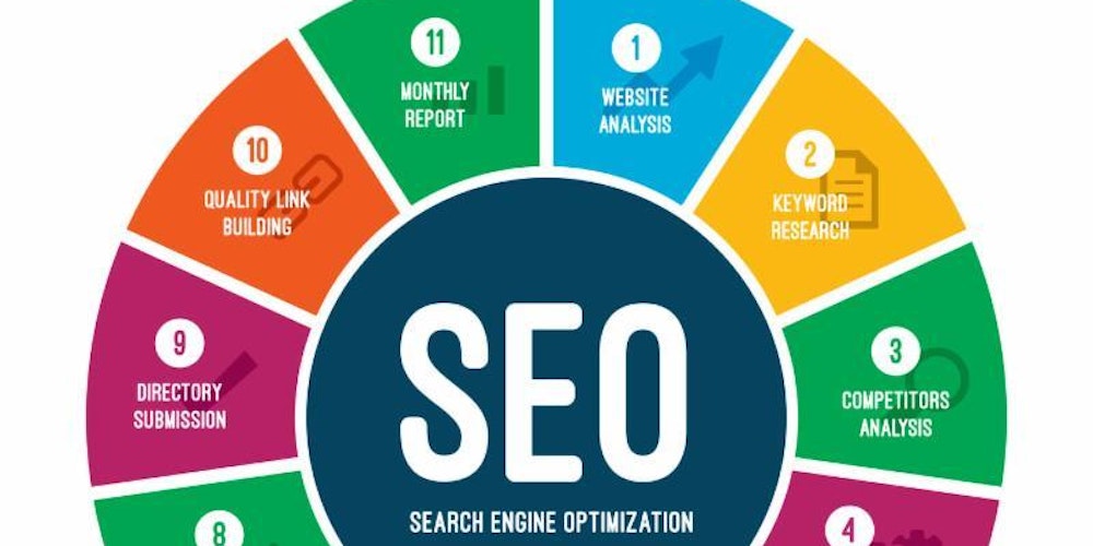 Search Engine Optimization SEO Seminar | July 18th