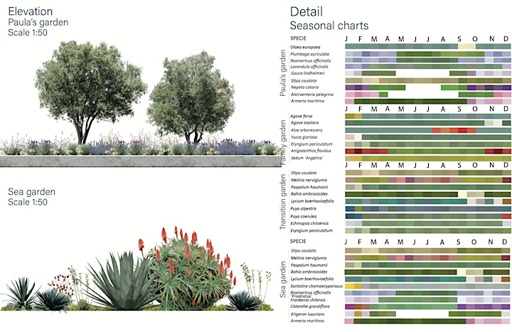 So You Want to Be a Garden Designer 2022 - CENTRAL MELBOURNE image