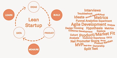 Lean Startup Workshop primary image