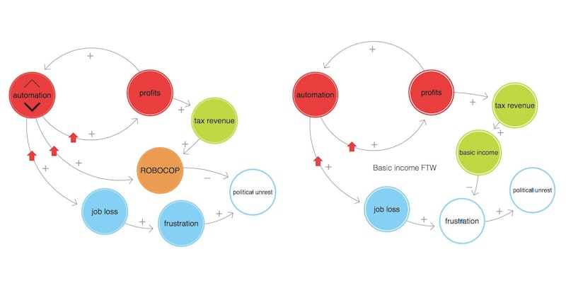 Visualizations