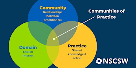 NSCSW Connections: Communities of Practice