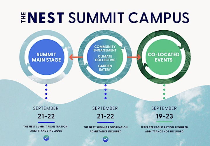 The Nest Summit Campus, the Official Event Partner of Climate Week NYC image