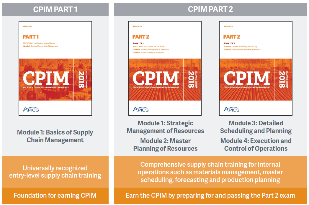 Apics Cpim Exam Content Manual 2012