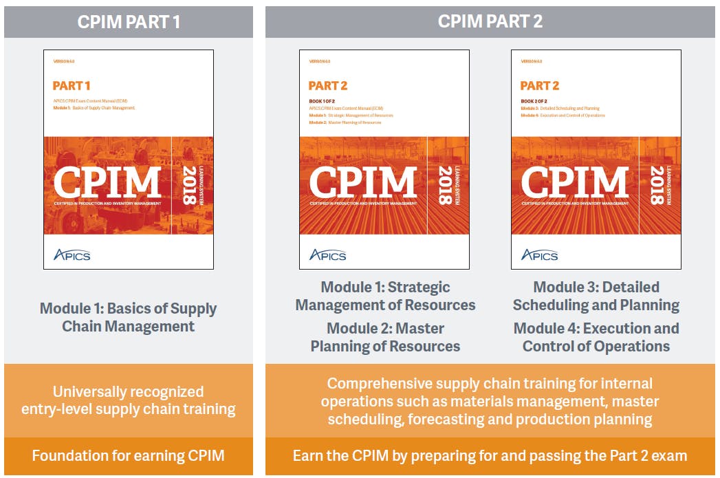 APICS.sg New CPIM Part-2 master instructor-led training (4-in-1, including MPR, DSP, ECO, SMR)