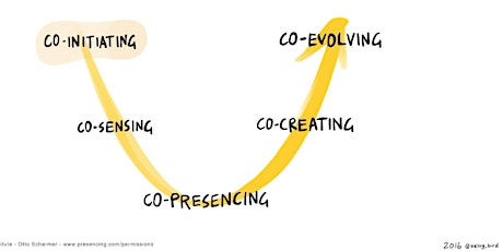 Hauptbild für COKREA Hub Munich U.Lab 2017 - Leading From the Emerging Future