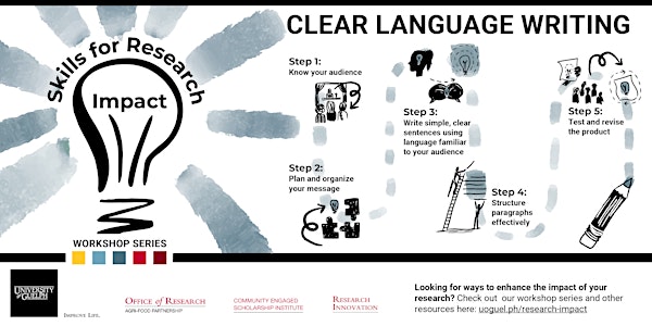 Skills for Research Impact Series: Clear Language Writing