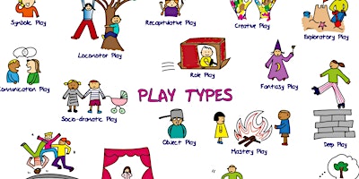 Introduction to the Play Types