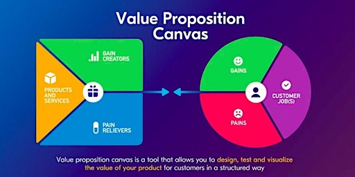 Hauptbild für MINDSHOP™| How to Build Robust Startups with Lean Canvas