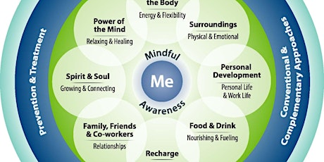 Whole health balance: chakras, energy, mindfulness