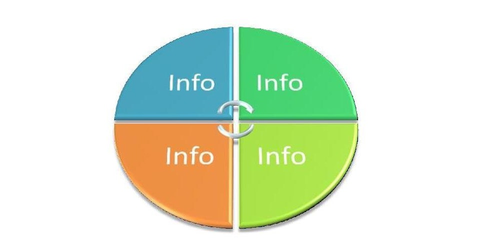 information sharing Unclassified dod information sharing implementation plan i as stated in the 2008 national defense strategy, “intelligence and information sharing. information sharing Unclassified dod information sharing implementation plan i as stated in the 2008 national defense strategy, “intelligence and information sharing.