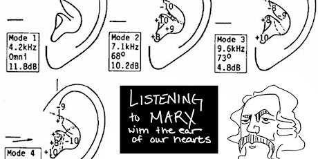 Listening to Marx with the Ear of Our Hearts