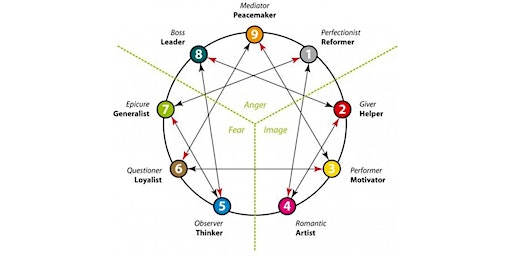 Spiritual Journeying with the Enneagram