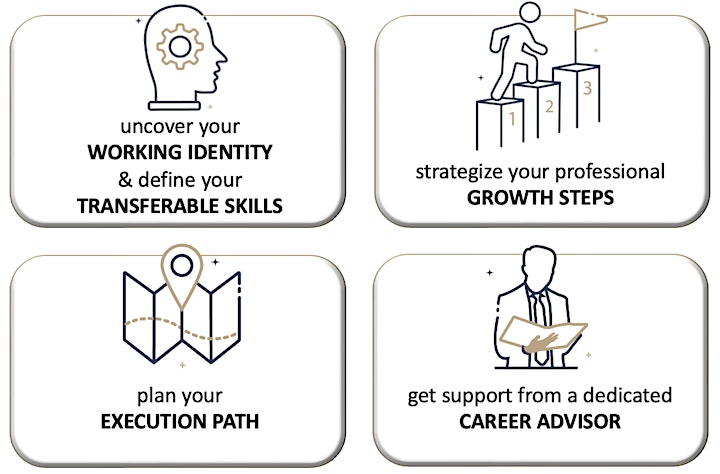 FUTUREPROOF YOUR CAREER		  10-step Group Career Management Program image