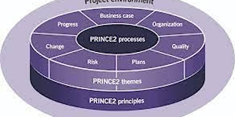 PRINCE2® Foundation Course with Exam primary image