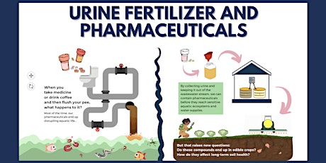 Urine Fertilizer and Pharmaceuticals Webinar