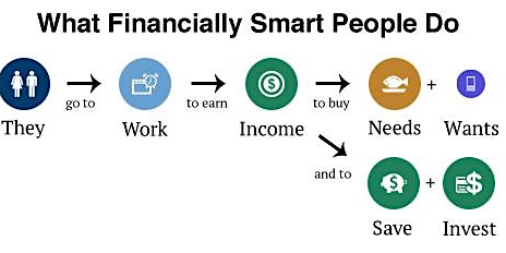 Financial Smarts