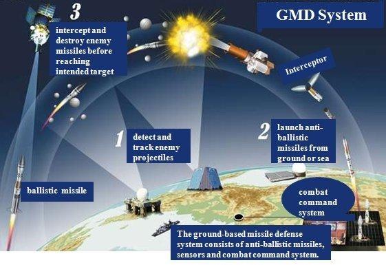 Today's Star Wars Missile Defense System - AZ Chapter