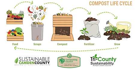 Food Waste Composting Virtual Event