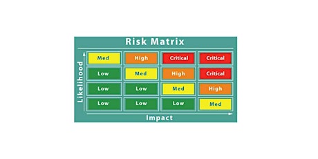 How to Use a Risk Matrix to Assess and Visualize Risk Webinar