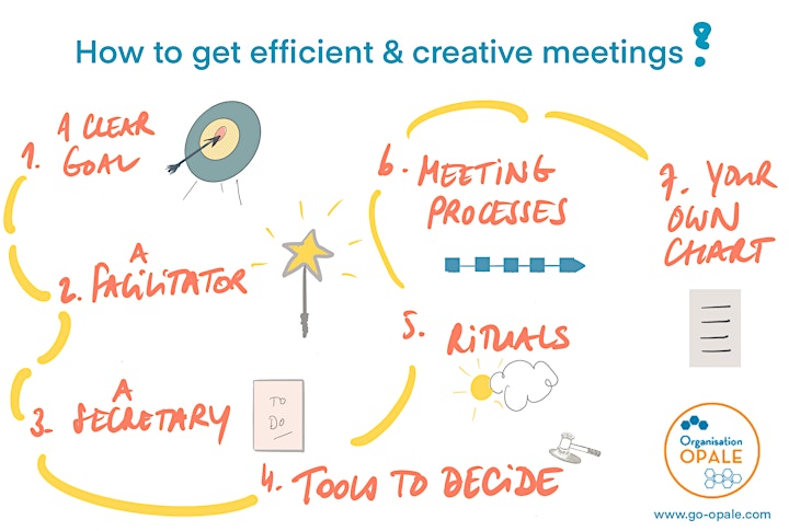 How to get efficient AND creative team meetings? By Ludmilla Petit image