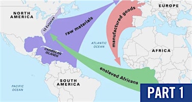 The Institution of Slavery: Part I – Beginnings to the Triangular Trade –