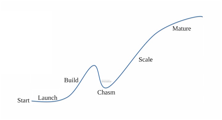STARTUPS | Understand Lean Startup vs. Design Thinking vs. Agile image