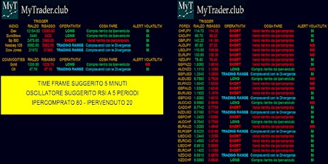 Immagine principale di My Trader Club Tour Milano 