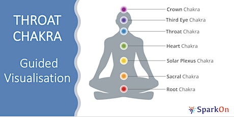 Activate and balance your Throat Chakra - guided visualisation