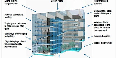 Reducing Building Energy Costs primary image