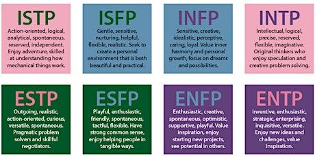 INTRODUCTION TO MYERS BRIGGS primary image