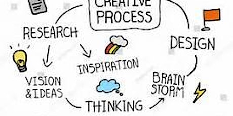 A Practical Approach to Business Growth Through Design Thinking Innovation primary image