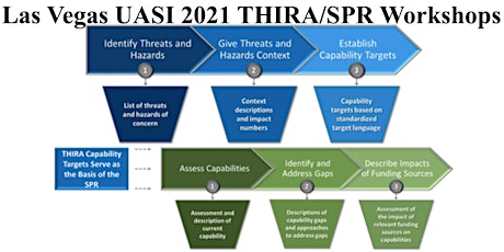 Las Vegas Urban Area Security Initiative (UASI) 2022 THIRA &SPR Workshops