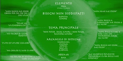 meditazione su 4 chakra meditazione su 4 chakra