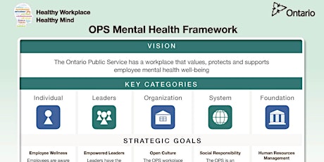 Healthy Workplace, Healthy Mind: OPS Mental Health Framework Information Sessions primary image
