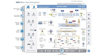 Scaled Agile Framework Class and Exam Q&A Session (September Scheduling)