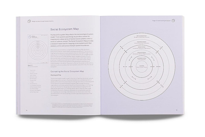 Design Journeys – A methodology, for systems change image