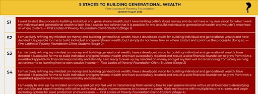 Collection image for Generational Wealth Builder (GWB) Stages 1- 2
