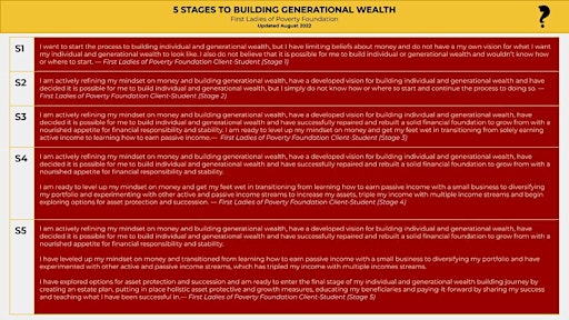 Collection image for Generational Wealth Builders (GWB) Stages 4-5