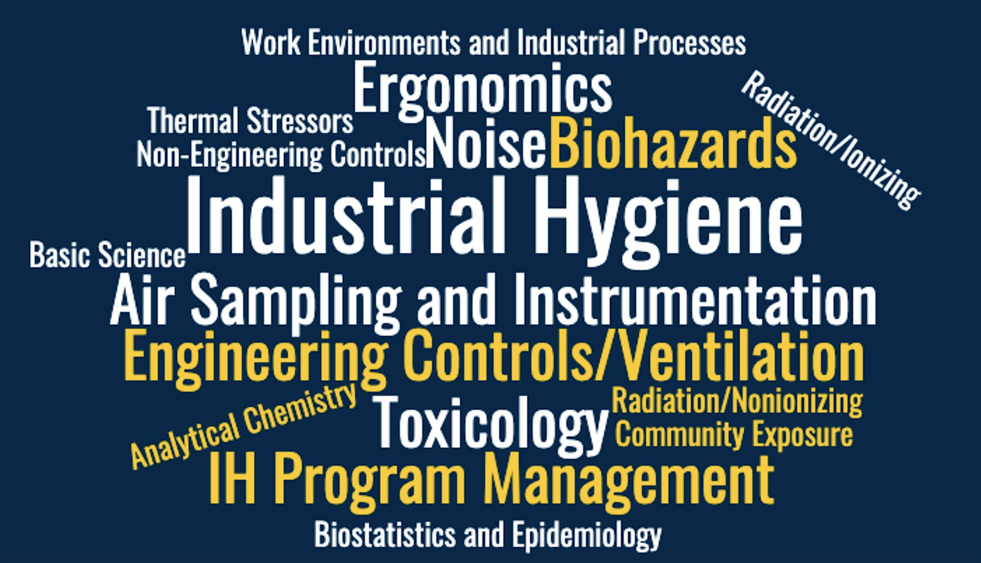 Fall 2024 Comprehensive Industrial Hygiene Review:  Sept. 17- Nov. 19, 2024