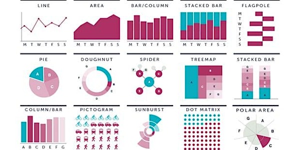 Data visualisation: A one-day workshop