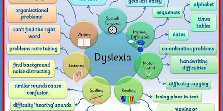 An introduction to dyslexia