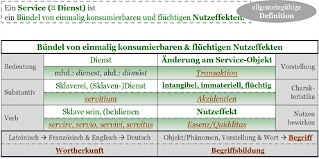 Themenseminar 01 'Der Service - Definition & Charakteristika'