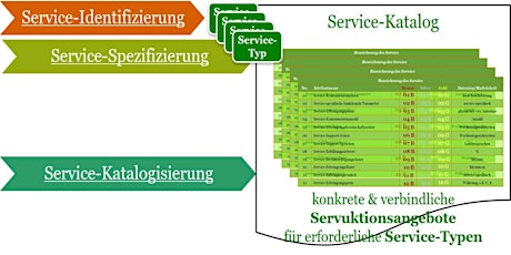 Themenseminar 07 'Der Service-Katalog - S.-Typen & Servuktionsangebote'