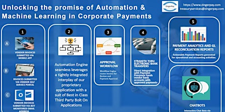 Unlocking the Promise of Automation & ML in Corporate Payments (USA)