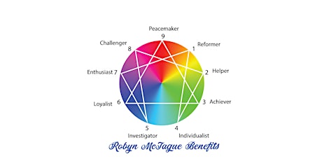 Experience the Enneagram  for your  Growth and deeper understanding