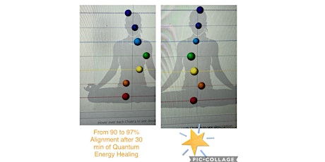 Quantum Mindfulness and Energy Shifting with Bio Well Scans