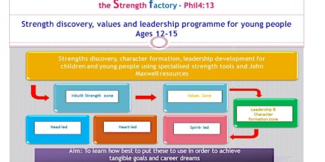 Ages 12-15 - Strength Discovery and Character Formation Training for Young People 2 Days 26th & 27th Oct 10.00am - 2.30pm primary image